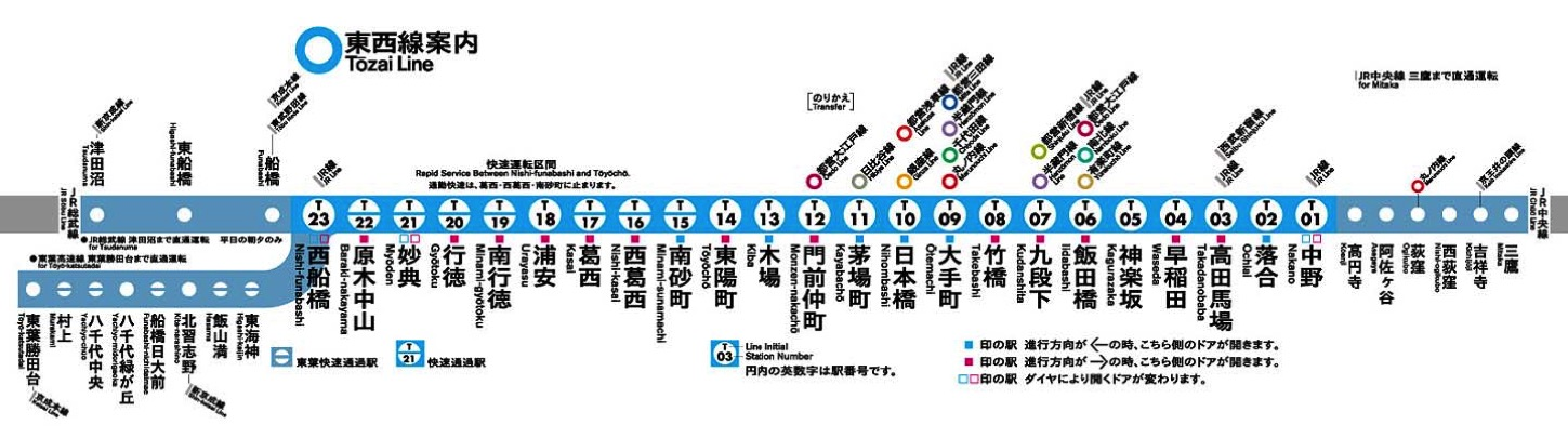 東西 線 路線 図