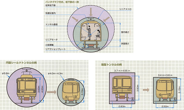 構造