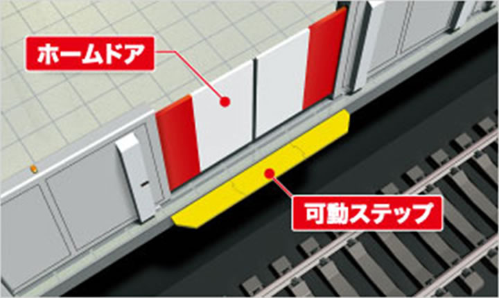 仙台市地下鉄　東西線