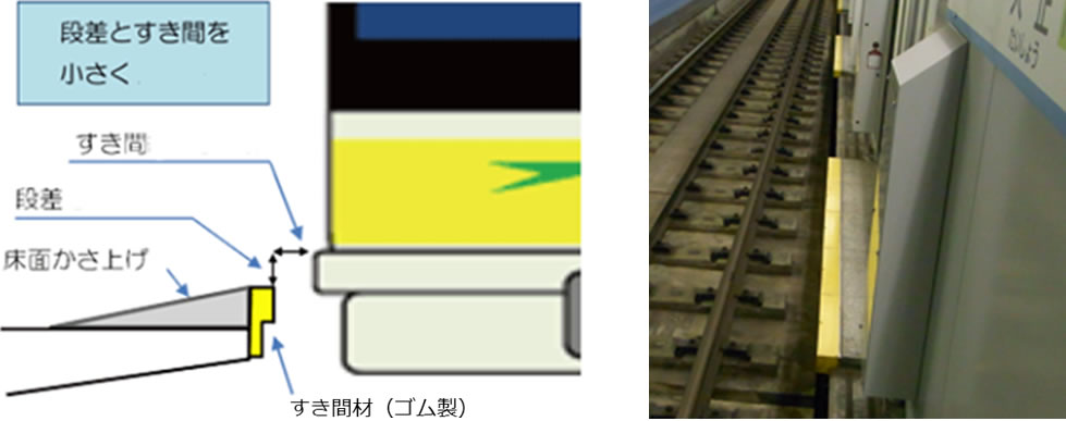 仙台市地下鉄 東西線
