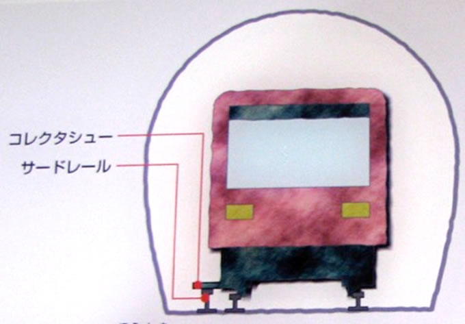 基本構造