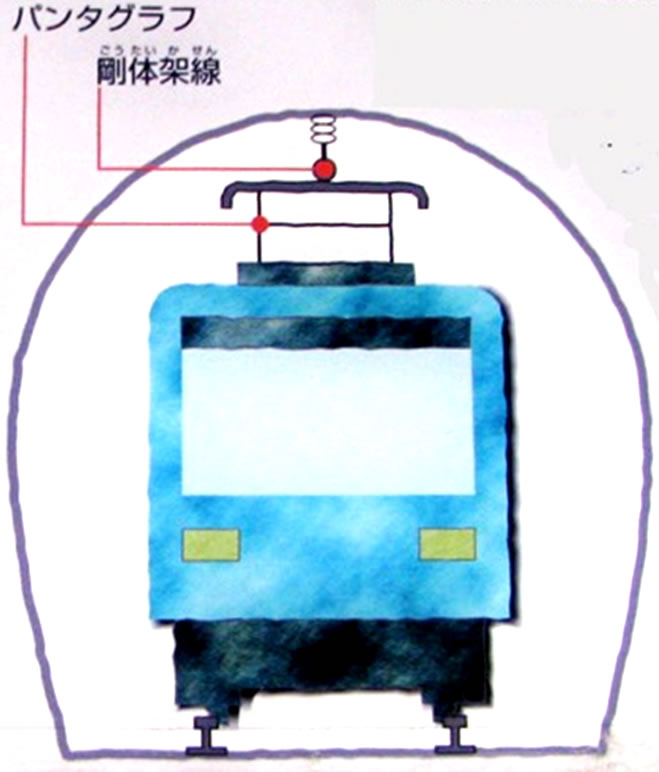 基本構造