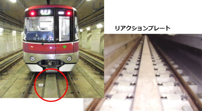 リニアモータとリアクションプレート