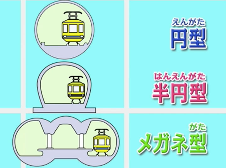 トンネルのカタチ
