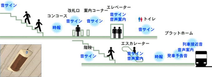 音サインシステム