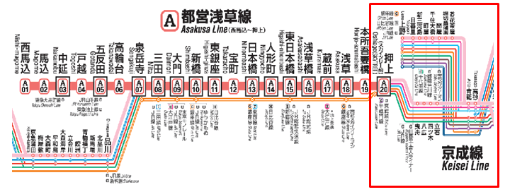 東京メトロ・千代田線北綾瀬駅