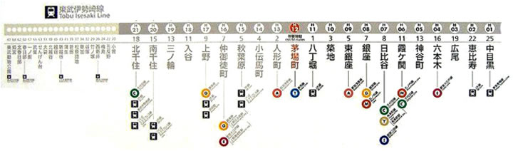 東京メトロ・千代田線北綾瀬駅