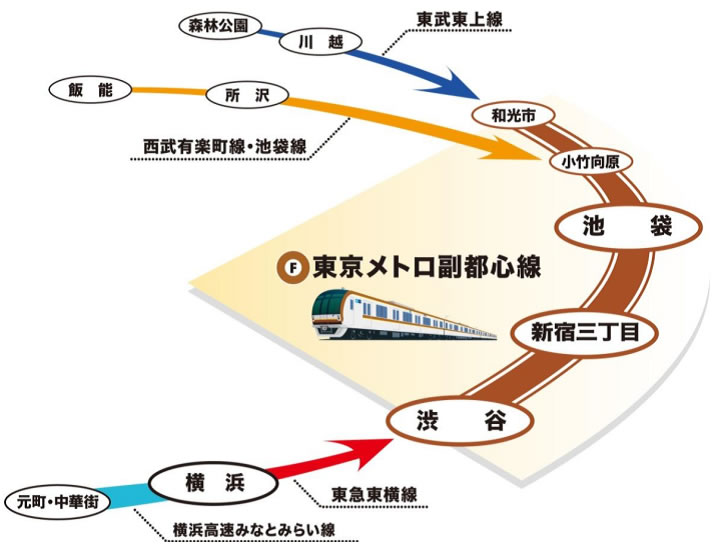5社相互乗り入れ